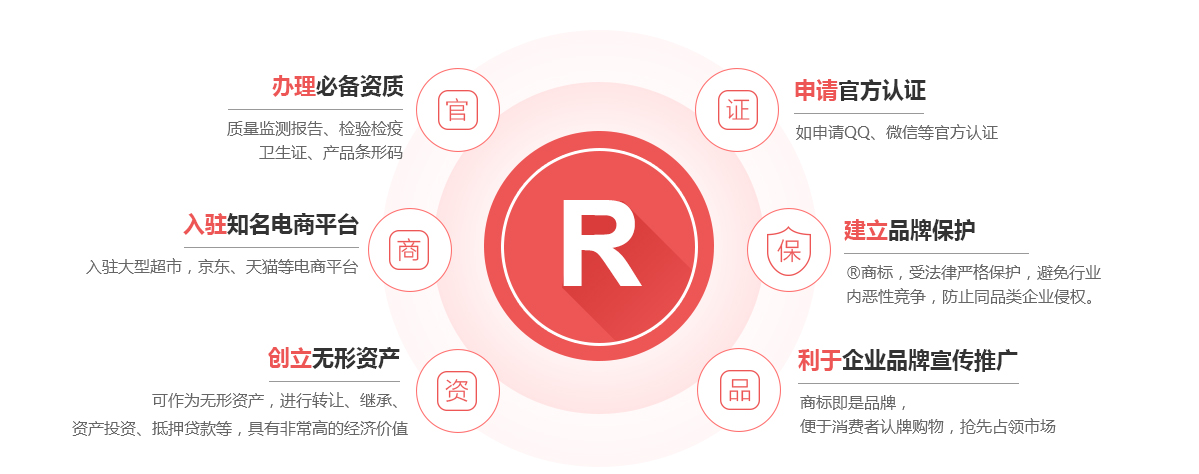 南安商标注册的作用